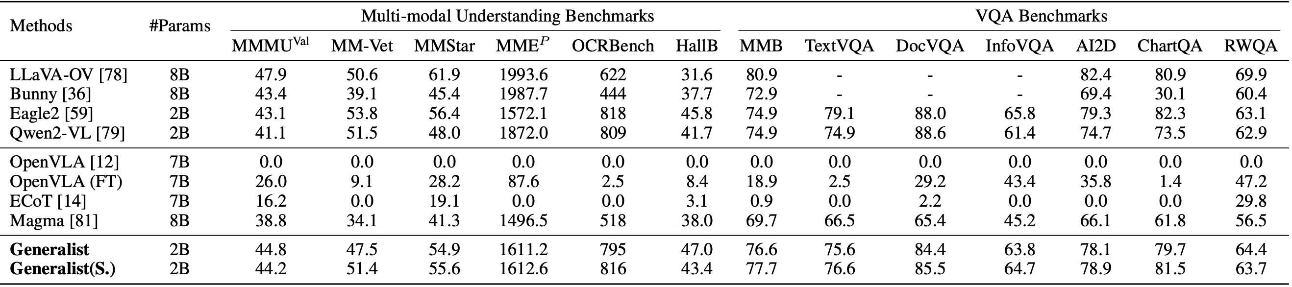 Simulation_table