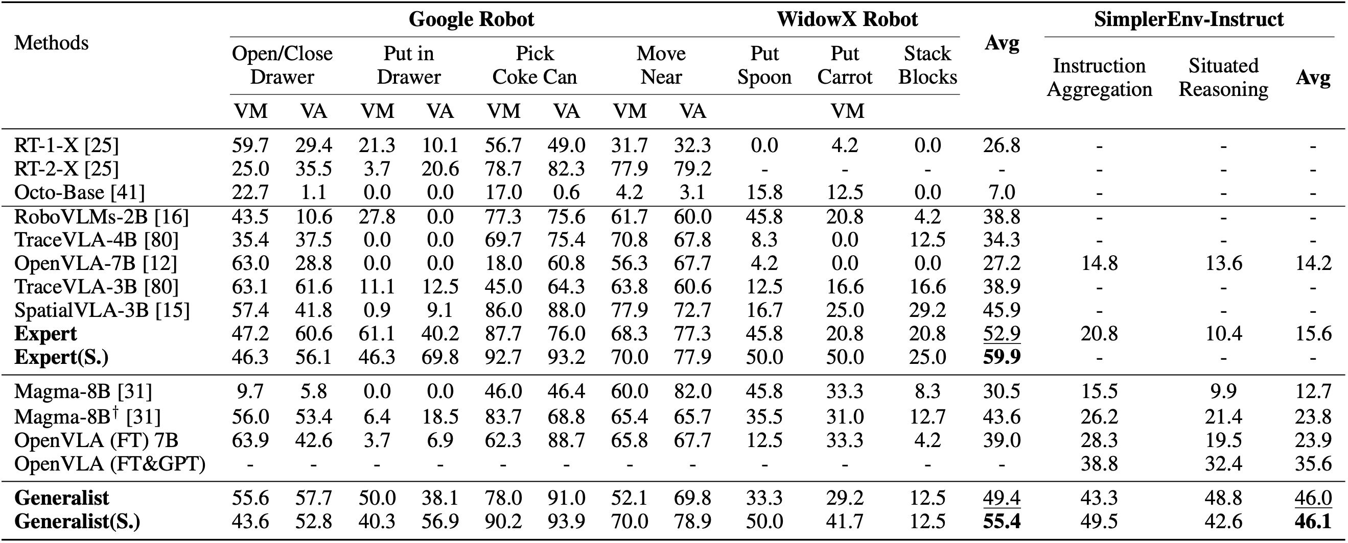 Simulation_table